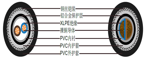 BS 5467 EMMU133铅护套铠装电力电缆,600/1000V